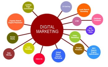 Digital Marketing là làm gì Tất cả những gì bạn cần biết về tiếp thị số